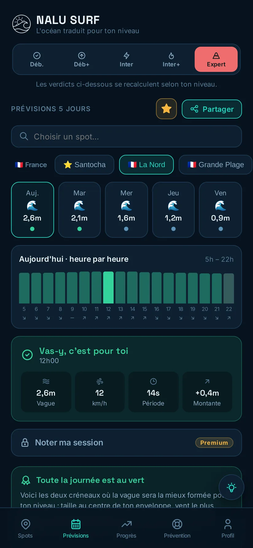 Écran Prévisions de NALU SURF : sélecteur de niveau en haut, prévisions sur cinq jours, échelle horaire de la journée et créneau recommandé.